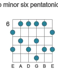 Guitar scale for Ab minor six pentatonic in position 6